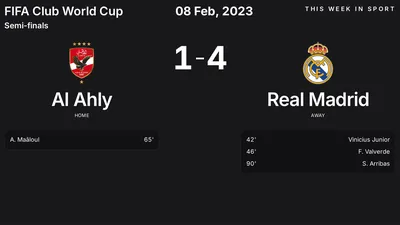 Report: Al Ahly vs Real Madrid (2023-02-08)