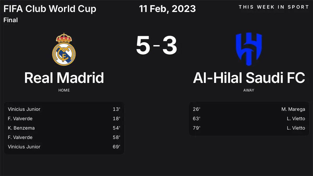 Report: Real Madrid vs Al-Hilal Saudi FC (2023-02-11)