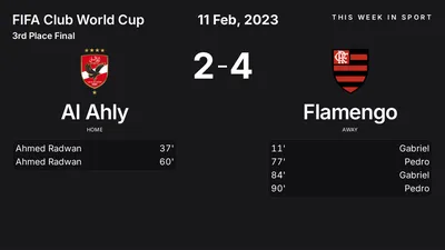 Report: Al Ahly vs Flamengo (2023-02-11)