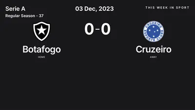 Report: Botafogo vs Cruzeiro (2023-12-03)