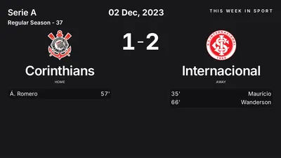 Report: Corinthians vs Internacional (2023-12-02)
