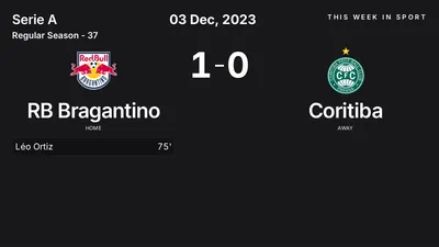 Report: RB Bragantino vs Coritiba (2023-12-03)