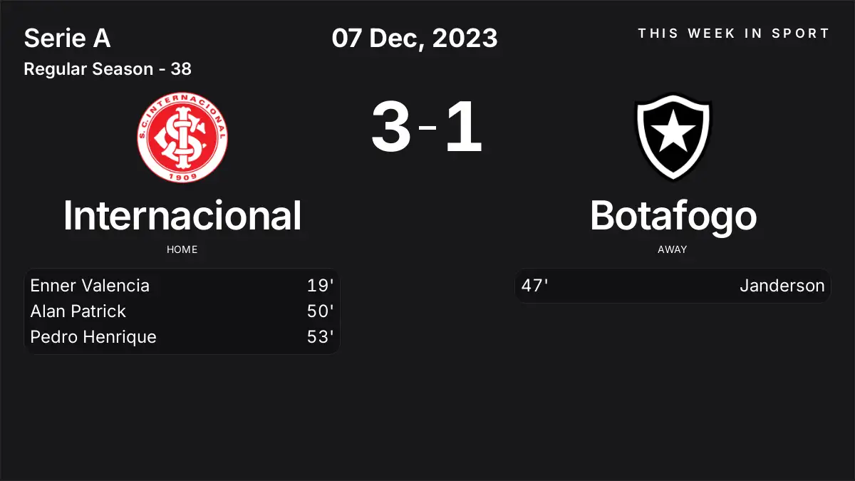 Report: Internacional vs Botafogo (2023-12-07)