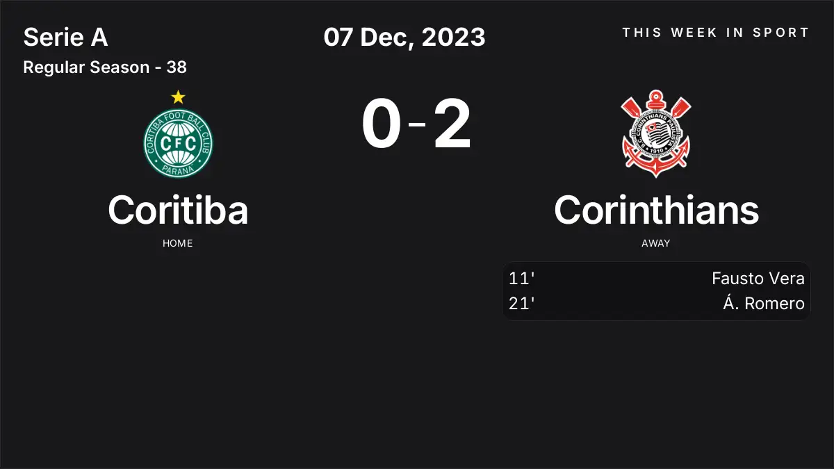 Report: Coritiba vs Corinthians (2023-12-07)