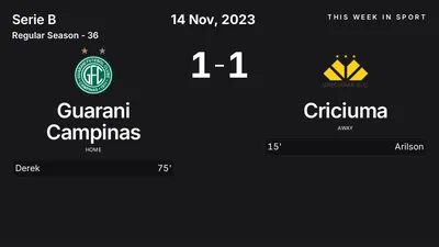 Report: Guarani Campinas vs Criciuma (2023-11-14)