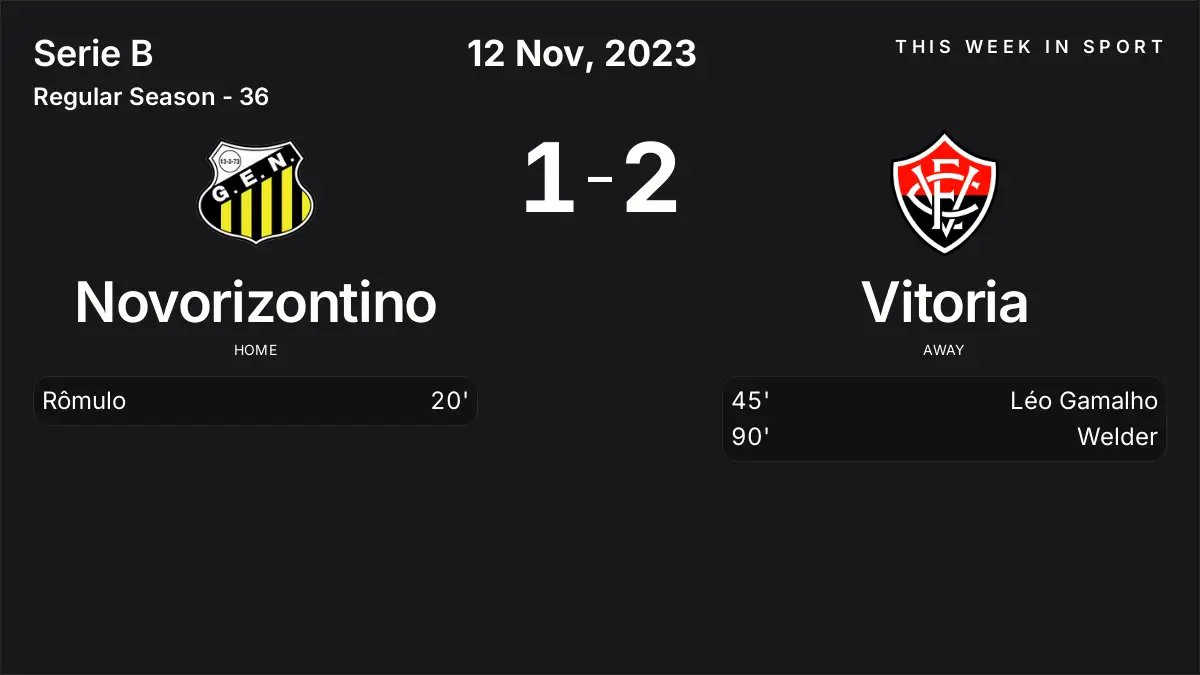 Report: Novorizontino vs Vitoria (2023-11-12)