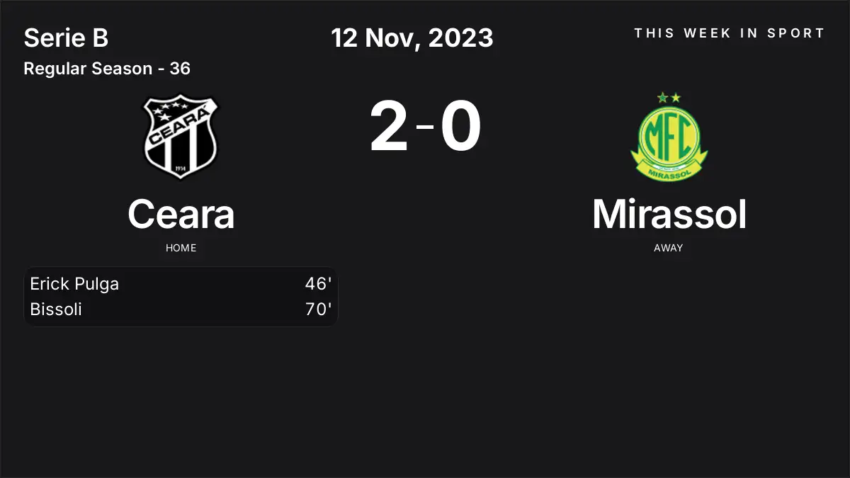 Report: Ceara vs Mirassol (2023-11-12)
