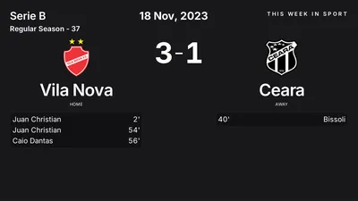 Report: Vila Nova vs Ceara (2023-11-18)