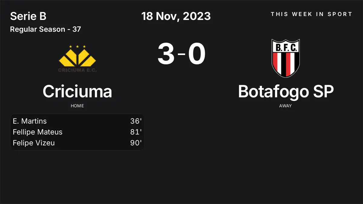 Report: Criciuma vs Botafogo SP (2023-11-18)