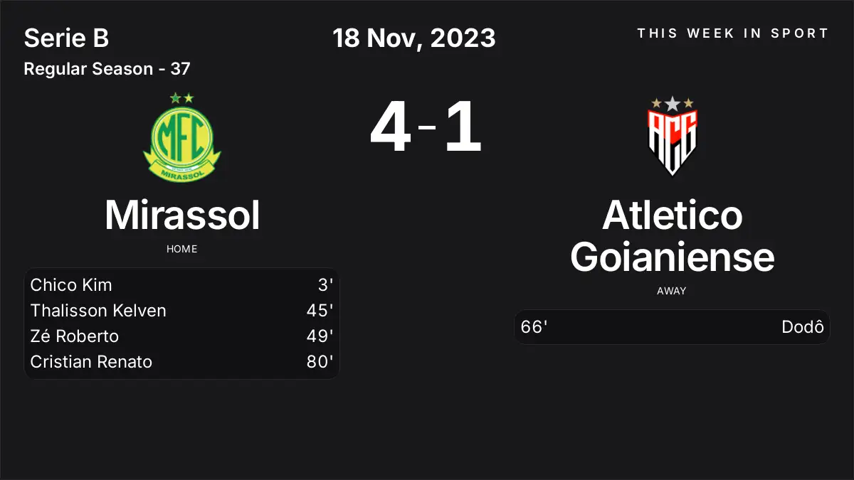 Report: Mirassol vs Atletico Goianiense (2023-11-18)