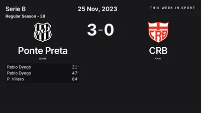 Report: Ponte Preta vs CRB (2023-11-25)
