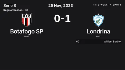 Report: Botafogo SP vs Londrina (2023-11-25)