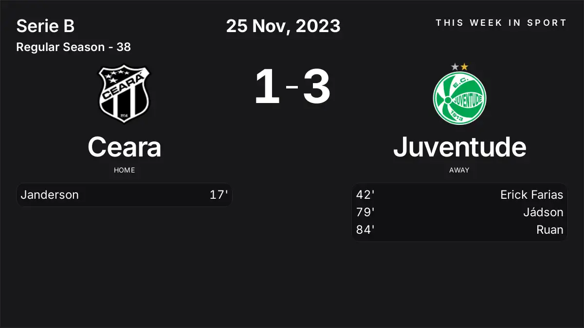 Report: Ceara vs Juventude (2023-11-25)