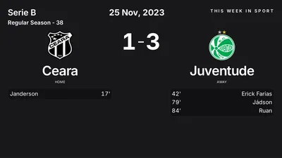 Report: Ceara vs Juventude (2023-11-25)