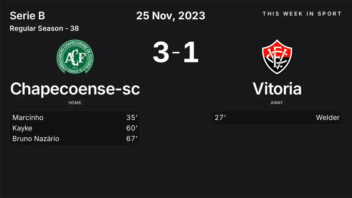 Report: Chapecoense-sc vs Vitoria (2023-11-25)