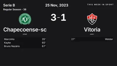 Report: Chapecoense-sc vs Vitoria (2023-11-25)