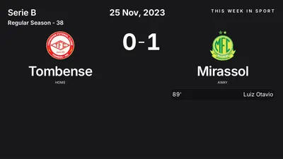 Report: Tombense vs Mirassol (2023-11-25)