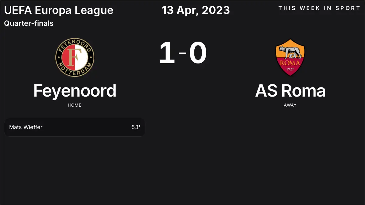 Report: Feyenoord vs AS Roma (2023-04-13)