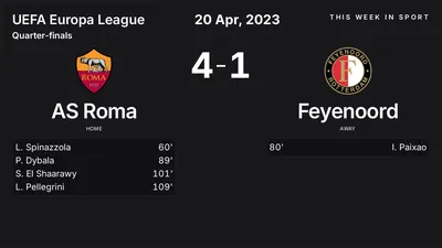 Report: AS Roma vs Feyenoord (2023-04-20)