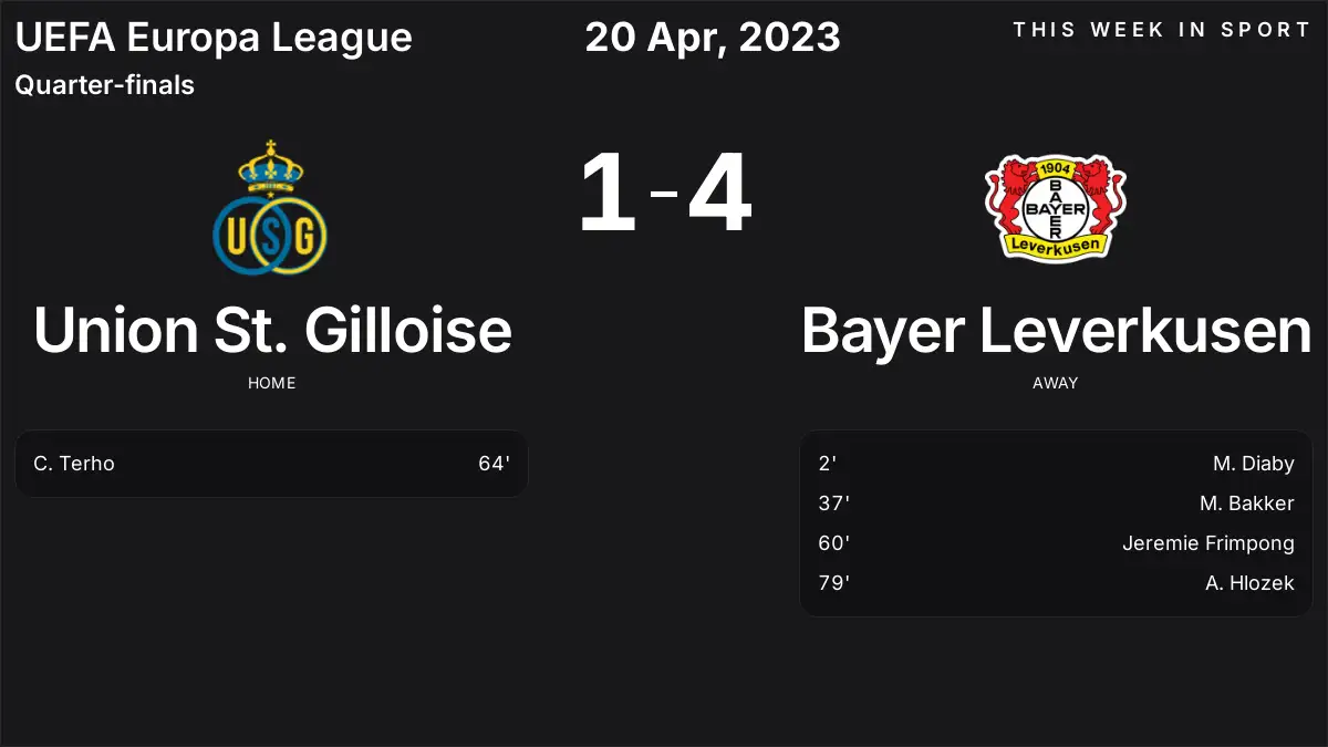 Report: Union St. Gilloise vs Bayer Leverkusen (2023-04-20)