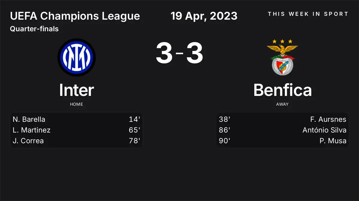 Report: Inter vs Benfica (2023-04-19)