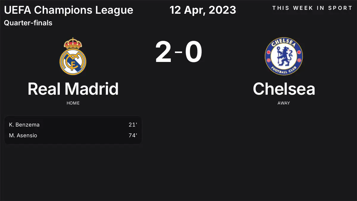 Report: Real Madrid vs Chelsea (2023-04-12)