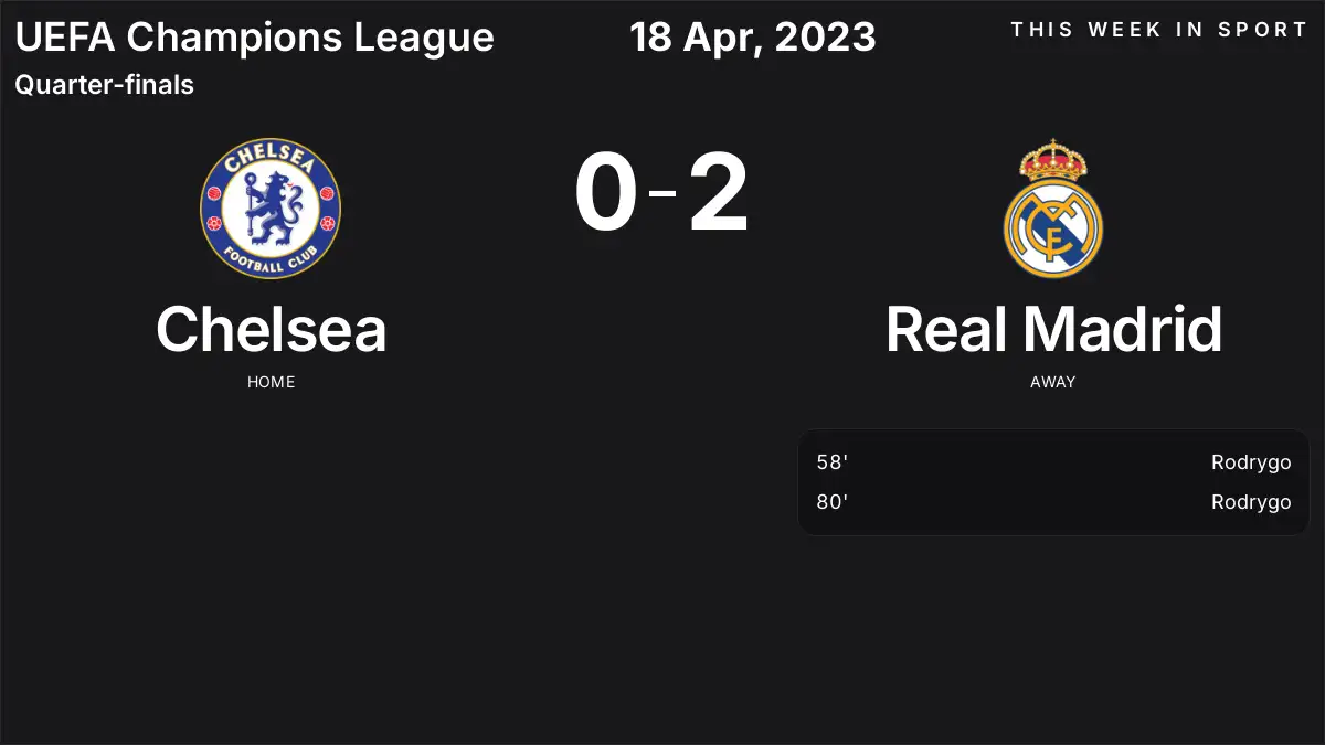Report: Chelsea vs Real Madrid (2023-04-18)