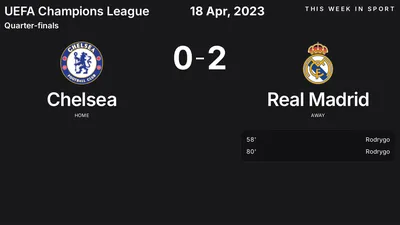 Report: Chelsea vs Real Madrid (2023-04-18)