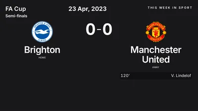 Report: Brighton vs Manchester United (2023-04-23)