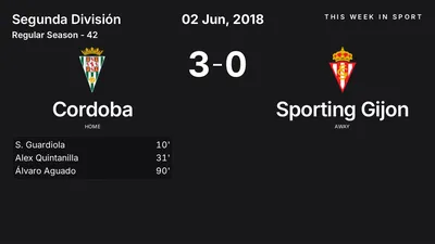 Report: Cordoba vs Sporting Gijon (2018-06-02)