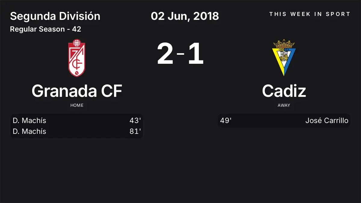 Report: Granada CF vs Cadiz (2018-06-02)