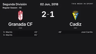 Report: Granada CF vs Cadiz (2018-06-02)