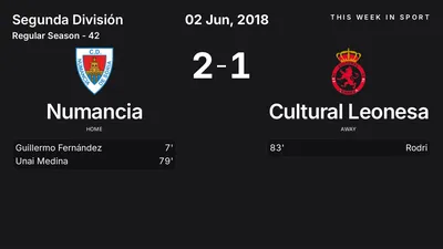 Report: Numancia vs Cultural Leonesa (2018-06-02)
