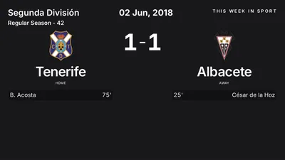 Report: Tenerife vs Albacete (2018-06-02)