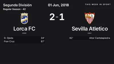 Report: Lorca FC vs Sevilla Atletico (2018-06-01)