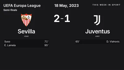 Report: Sevilla vs Juventus (2023-05-18)