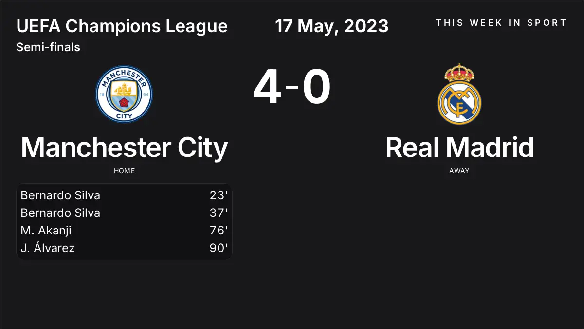 Report: Manchester City vs Real Madrid (2023-05-17)