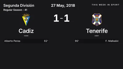 Report: Cadiz vs Tenerife (2018-05-27)