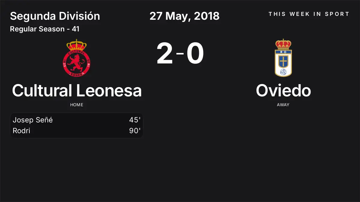 Report: Cultural Leonesa vs Oviedo (2018-05-27)