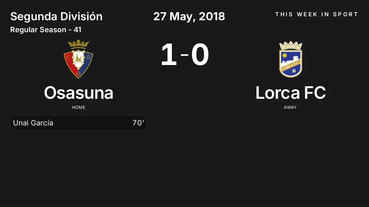 Report: Osasuna vs Lorca FC (2018-05-27)