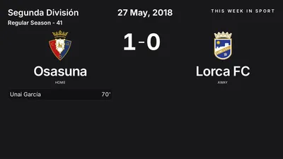 Report: Osasuna vs Lorca FC (2018-05-27)