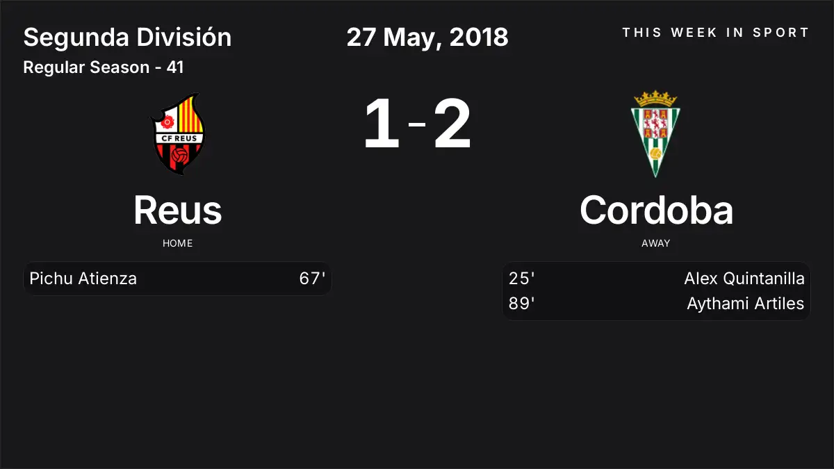 Report: Reus vs Cordoba (2018-05-27)