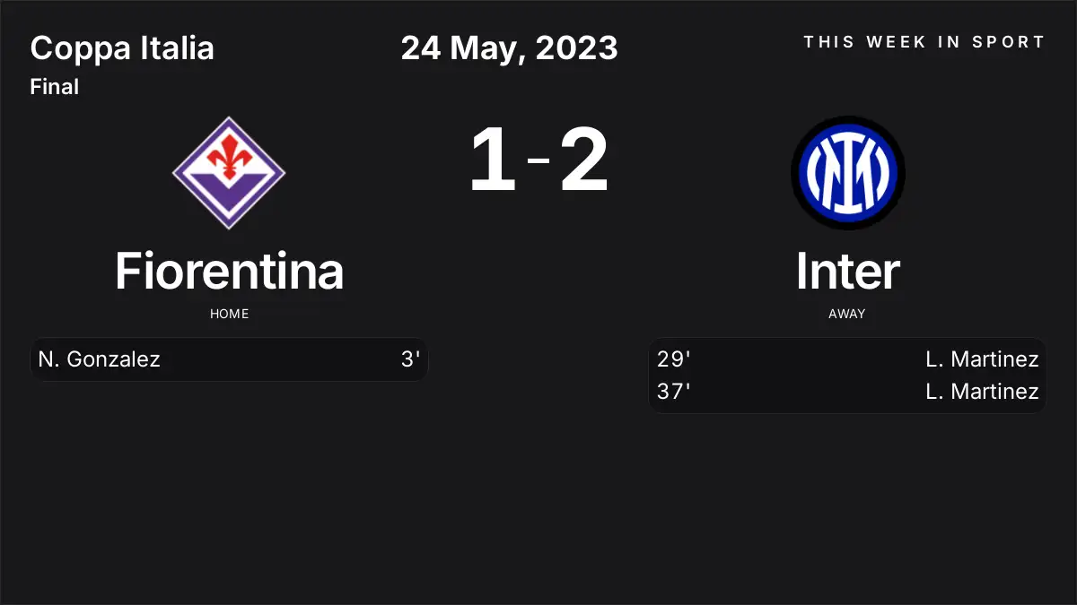 Report: Fiorentina vs Inter (2023-05-24)