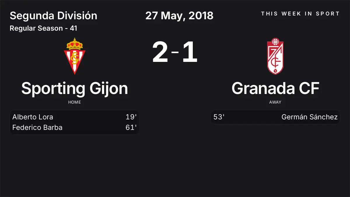Report: Sporting Gijon vs Granada CF (2018-05-27)