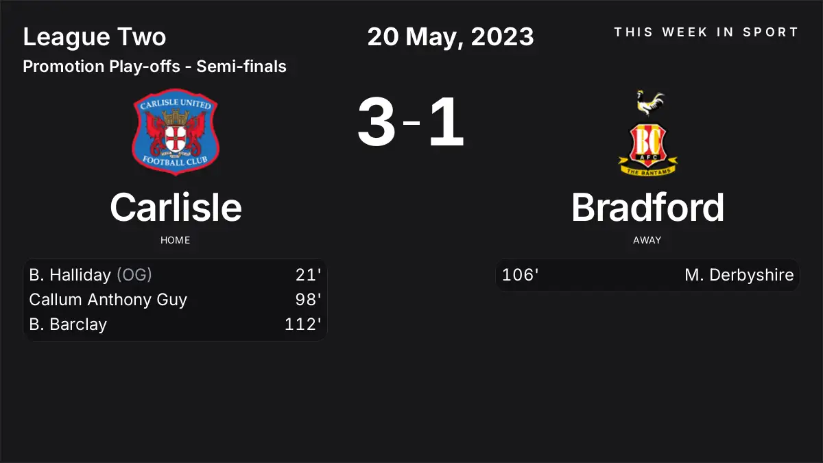 Report: Carlisle vs Bradford (2023-05-20)