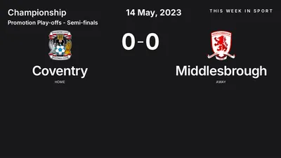 Report: Coventry vs Middlesbrough (2023-05-14)