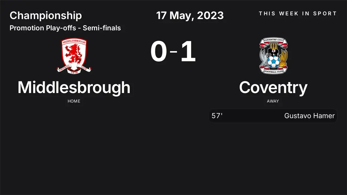 Report: Middlesbrough vs Coventry (2023-05-17)
