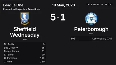 Report: Sheffield Wednesday vs Peterborough (2023-05-18)