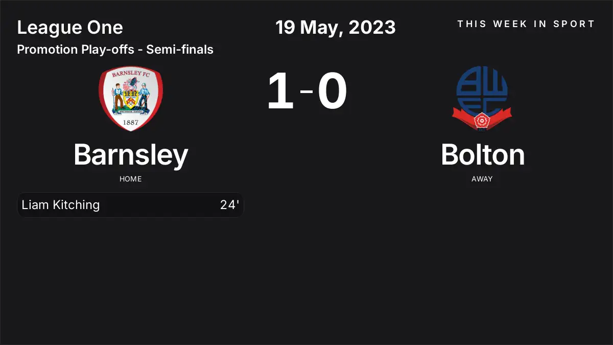 Report: Barnsley vs Bolton (2023-05-19)