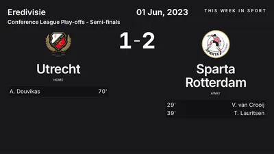 Report: Utrecht vs Sparta Rotterdam (2023-06-01)